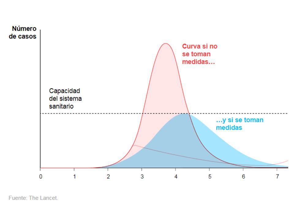 ¿Por qué es tan importante cumplir con el aislamiento social? 